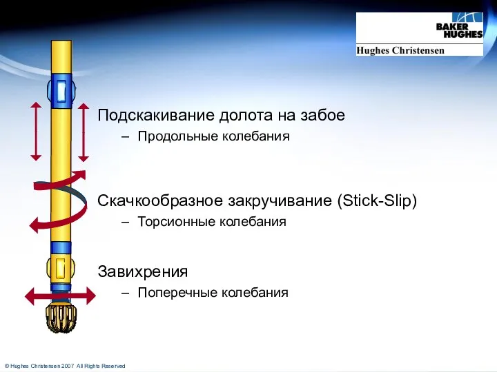 Подскакивание долота на забое Продольные колебания Скачкообразное закручивание (Stick-Slip) Торсионные колебания Завихрения Поперечные колебания