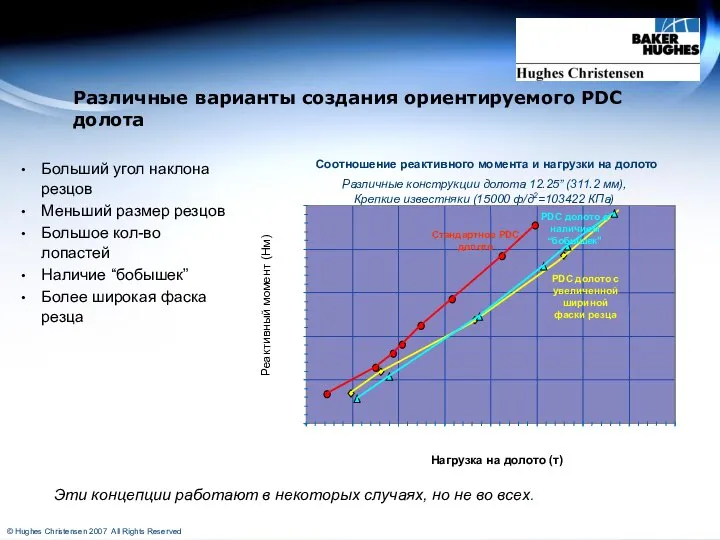 Больший угол наклона резцов Меньший размер резцов Большое кол-во лопастей Наличие