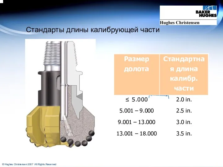 Стандарты длины калибрующей части