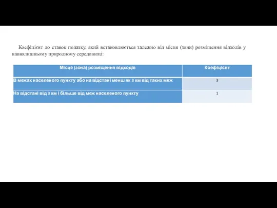 Коефіцієнт до ставок податку, який встановлюється залежно від місця (зони) розміщення відходів у навколишньому природному середовищі: