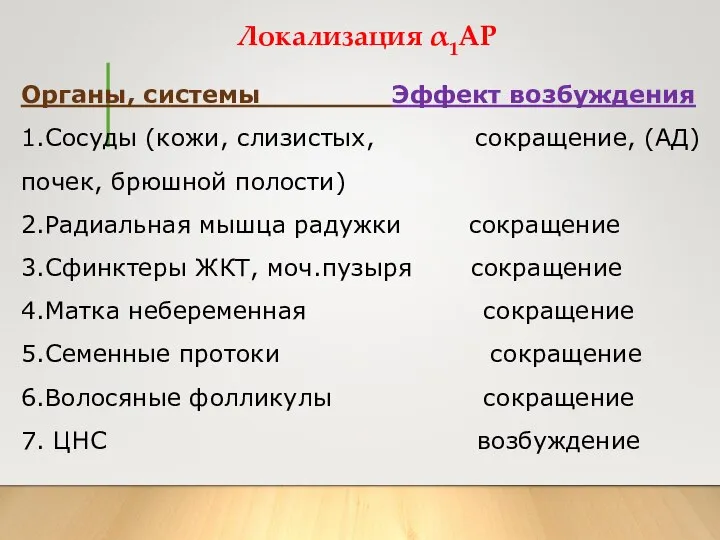 Локализация α1АР Органы, системы Эффект возбуждения 1.Сосуды (кожи, слизистых, сокращение, (АД)