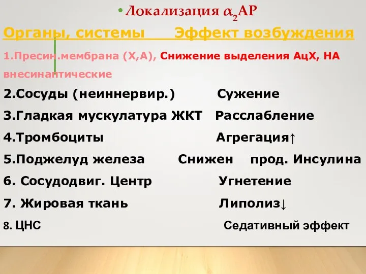 Локализация α2АР Органы, системы Эффект возбуждения 1.Пресин.мембрана (Х,А), Снижение выделения АцХ,