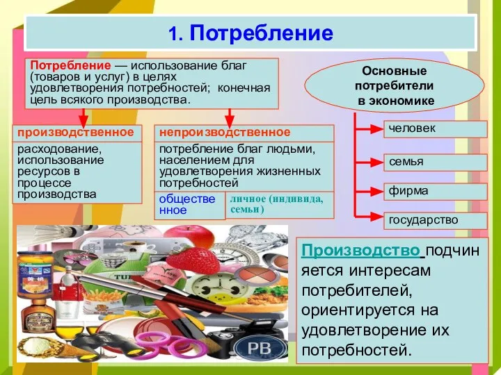 1. Потребление человек Потребление — использование благ (товаров и услуг) в