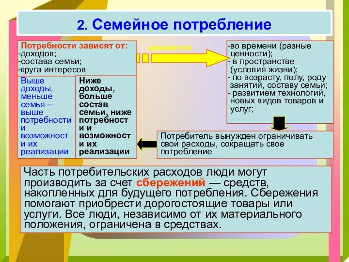 2. Семейное потребление во времени (разные ценности); в пространстве (условия жизни);