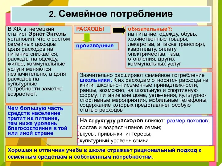 2. Семейное потребление обязательные?: на питание, одежду, обувь, хозяйственные товары, лекарства,