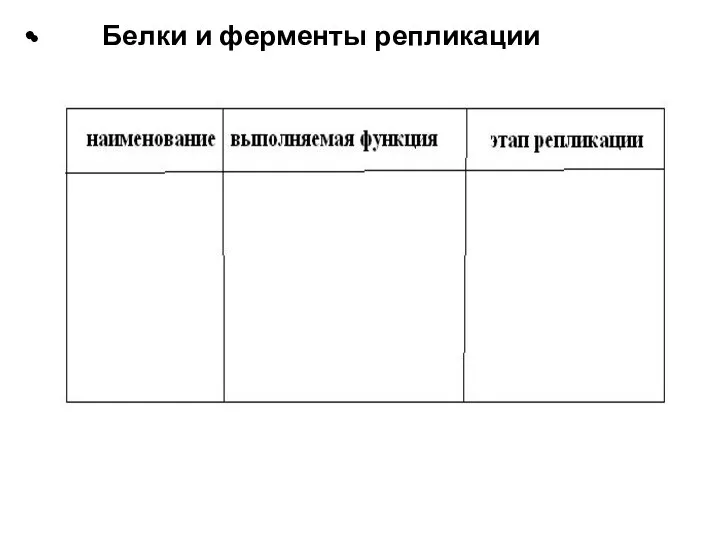 Белки и ферменты репликации