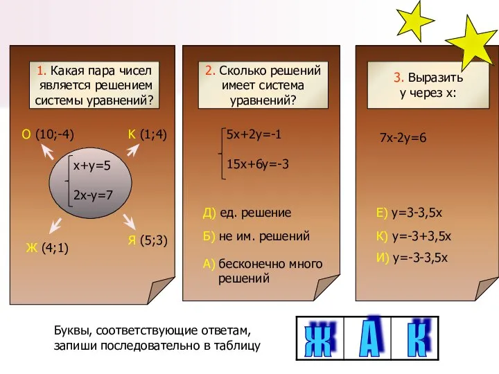 5x+2y=-1 15x+6y=-3 7х-2у=6 x+y=5 2x-y=7 O (10;-4) K (1;4) Я (5;3)