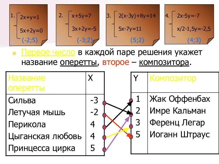 Первое число в каждой паре решения укажет название оперетты, второе –