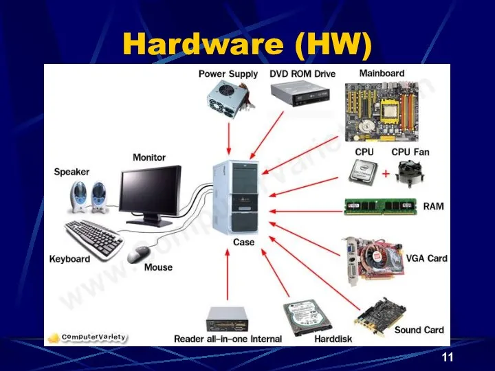 Hardware (HW)