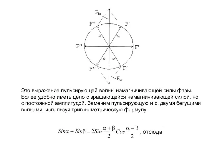Это выражение пульсирующей волны намагничивающей силы фазы. Более удобно иметь дело