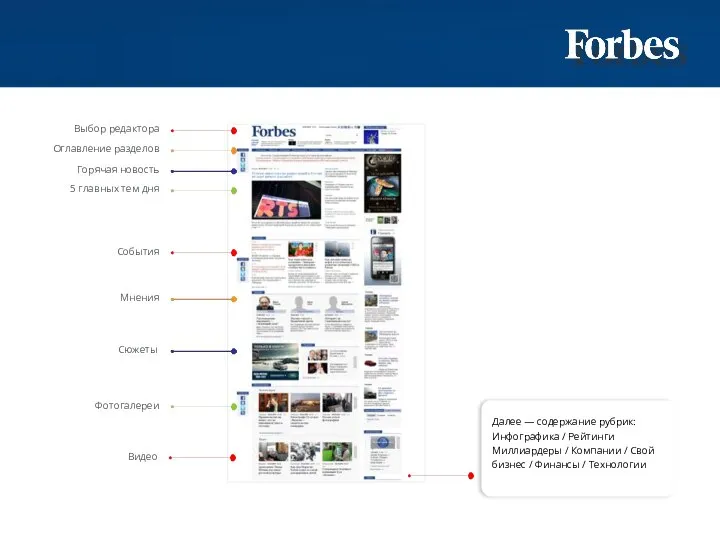 Далее — содержание рубрик: Инфографика / Рейтинги Миллиардеры / Компании /
