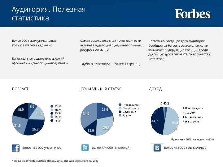Аудитория. Полезная статистика Более 200 тысяч уникальных пользователей ежедневно. Качественная аудитория: