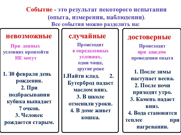 Событие - это результат некоторого испытания (опыта, измерения, наблюдения). Все события