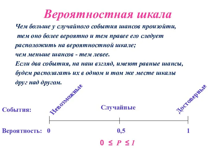 Вероятностная шкала Чем больше у случайного события шансов произойти, тем оно