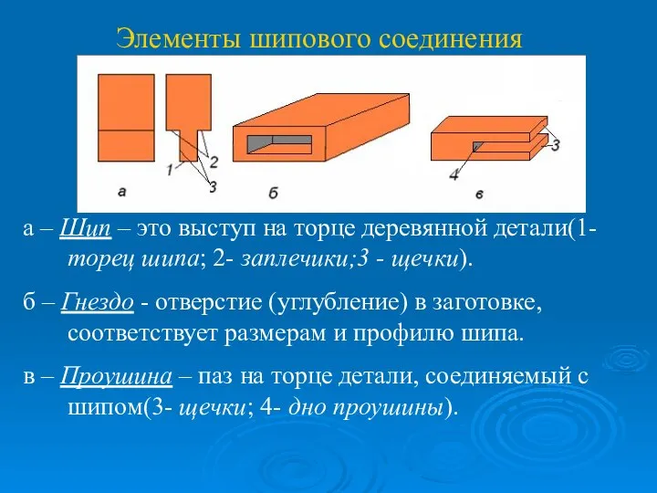 Элементы шипового соединения а – Шип – это выступ на торце