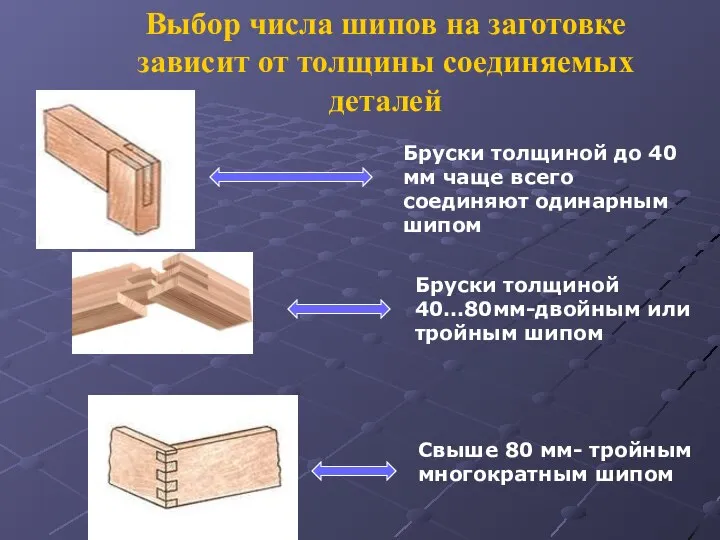 Выбор числа шипов на заготовке зависит от толщины соединяемых деталей Бруски