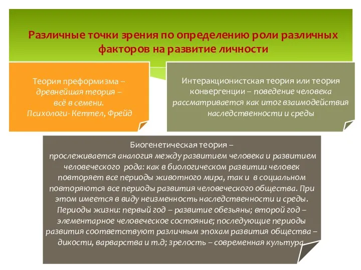 Различные точки зрения по определению роли различных факторов на развитие личности