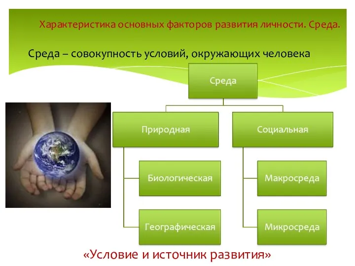 Характеристика основных факторов развития личности. Среда. Среда – совокупность условий, окружающих человека «Условие и источник развития»