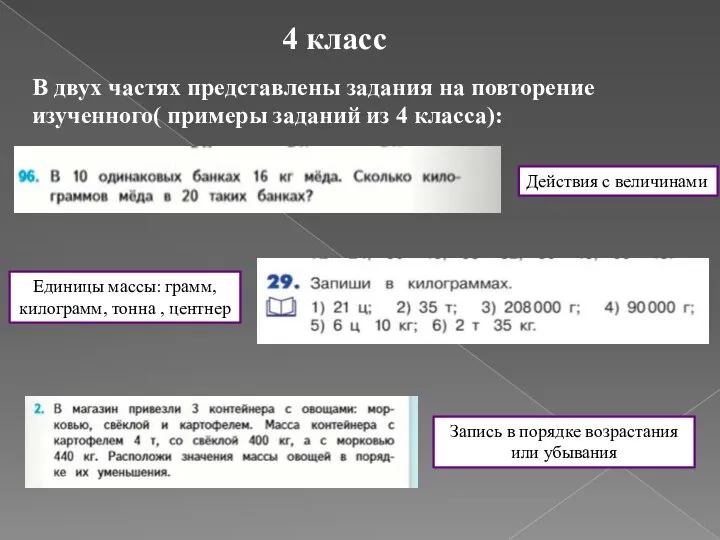 4 класс В двух частях представлены задания на повторение изученного( примеры