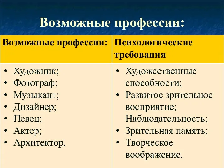 Возможные профессии: