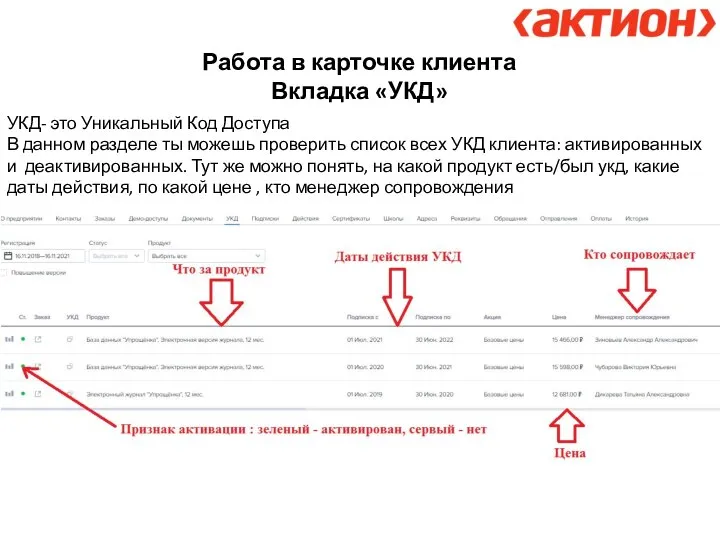 Работа в карточке клиента Вкладка «УКД» УКД- это Уникальный Код Доступа