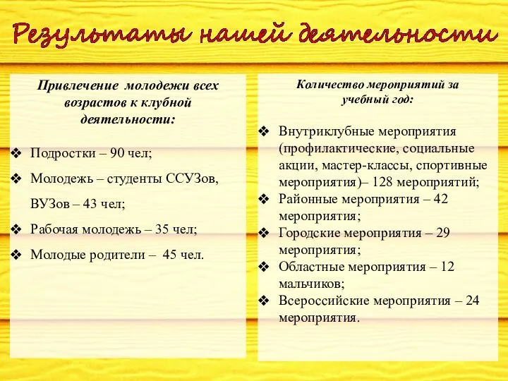 Привлечение молодежи всех возрастов к клубной деятельности: Подростки – 90 чел;