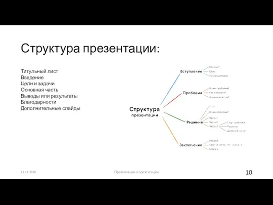 Структура презентации: 13.11.2020 Презентация о презентации Титульный лист Введение Цели и