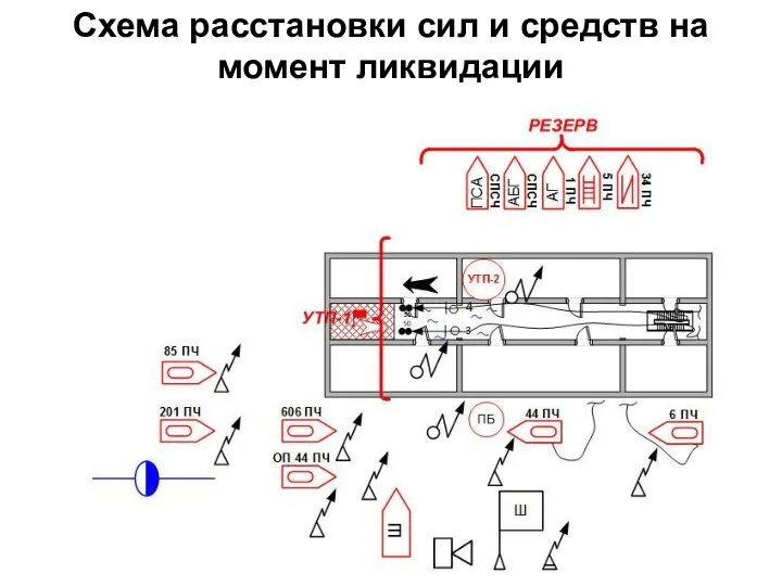 Схема расстановки сил и средств на момент ликвидации