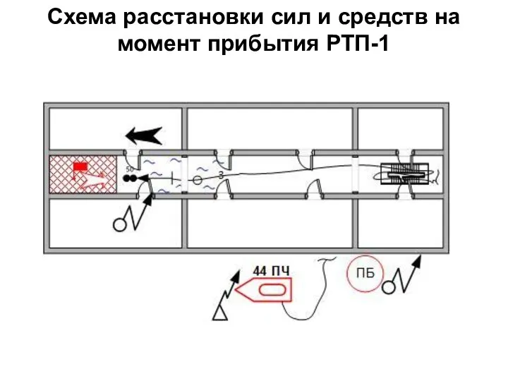 Схема расстановки сил и средств на момент прибытия РТП-1