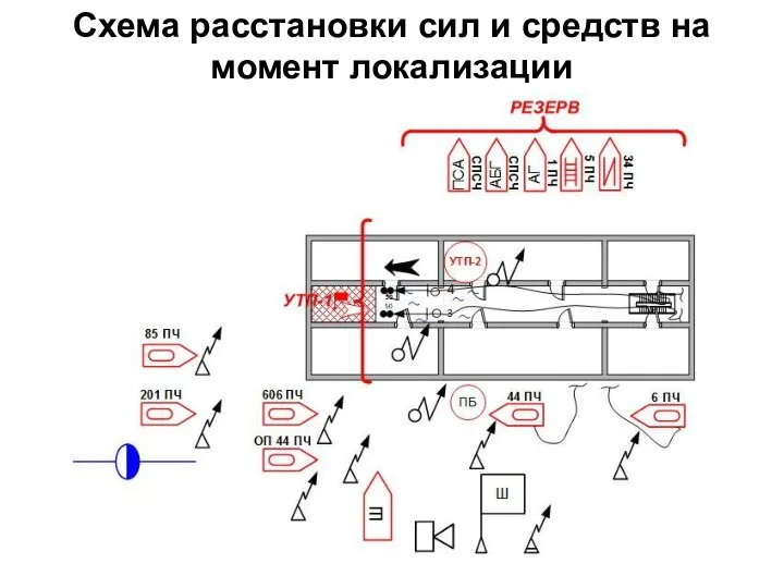 Схема расстановки сил и средств на момент локализации