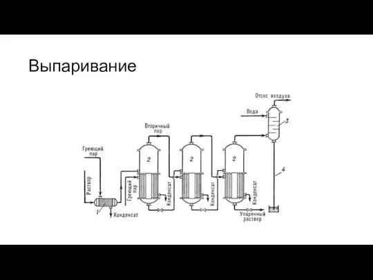 Выпаривание