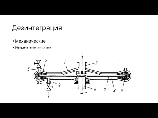 Дезинтеграция Механические Немеханические