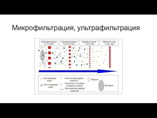 Микрофильтрация, ультрафильтрация