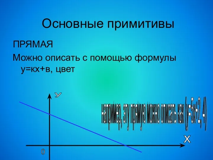 Основные примитивы ПРЯМАЯ Можно описать с помощью формулы у=кх+в, цвет х