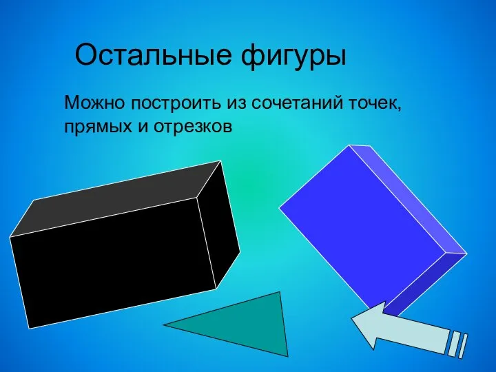 Остальные фигуры Можно построить из сочетаний точек, прямых и отрезков