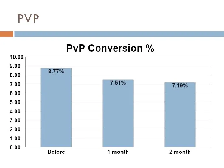 PVP