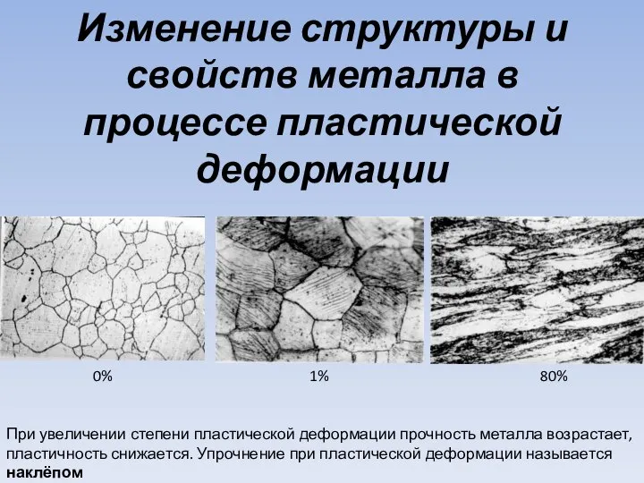 Изменение структуры и свойств металла в процессе пластической деформации 0% 1%