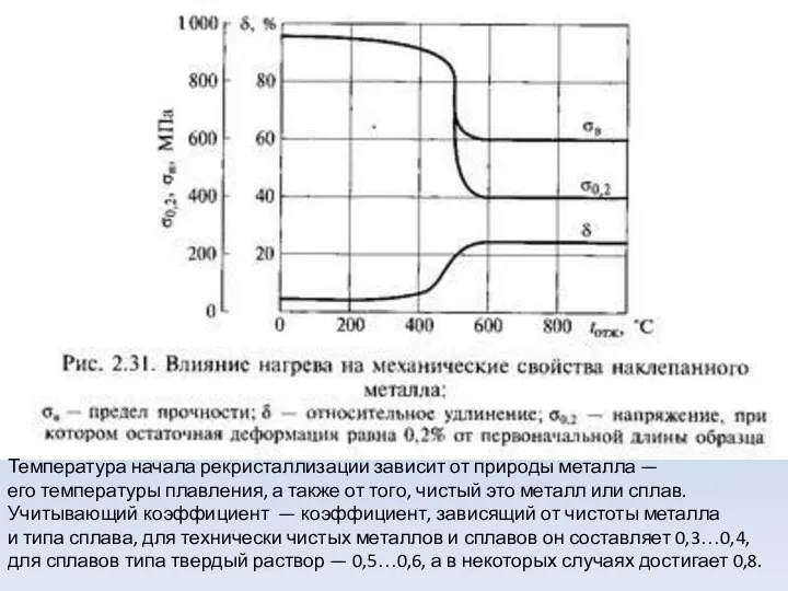 Температура начала рекристаллизации зависит от природы металла — его температуры плавления,