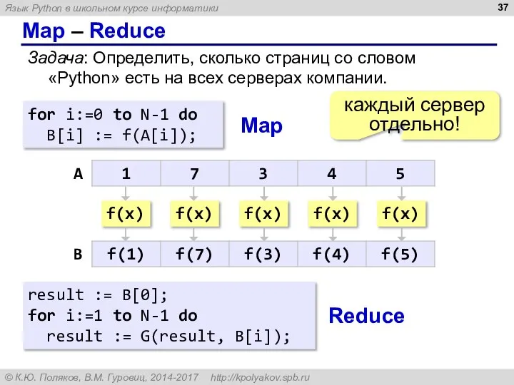 Map – Reduce for i:=0 to N-1 do B[i] := f(A[i]);
