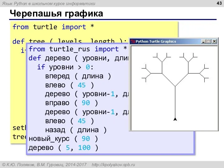Черепашья графика from turtle import * def tree ( levels, length