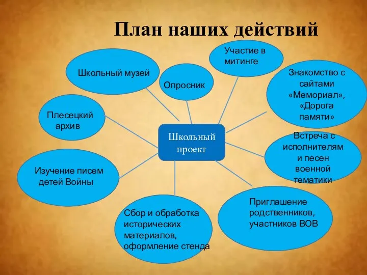 План наших действий Школьный проект Встреча с исполнителями песен военной тематики