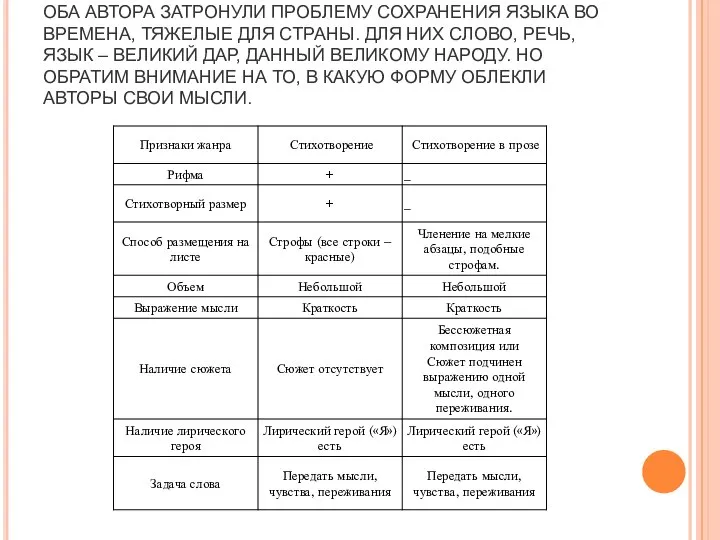 ОБА АВТОРА ЗАТРОНУЛИ ПРОБЛЕМУ СОХРАНЕНИЯ ЯЗЫКА ВО ВРЕМЕНА, ТЯЖЕЛЫЕ ДЛЯ СТРАНЫ.