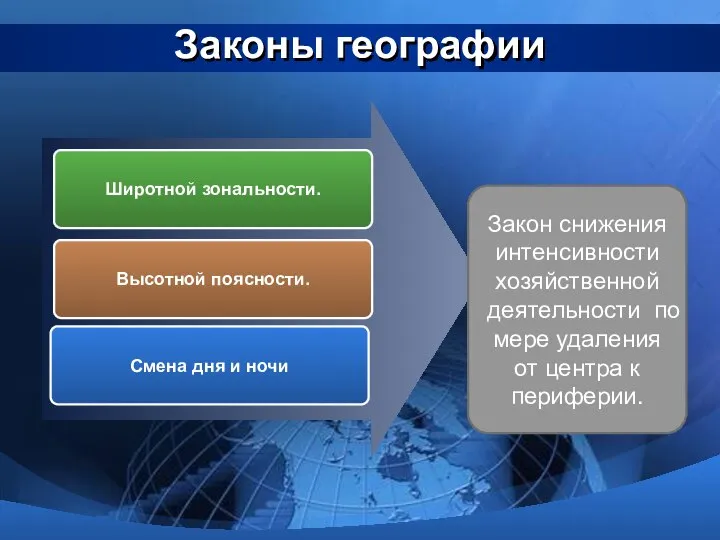 Законы географии Широтной зональности. Высотной поясности. Смена дня и ночи Закон