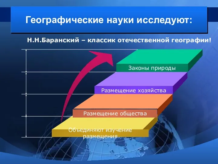 Географические науки исследуют: