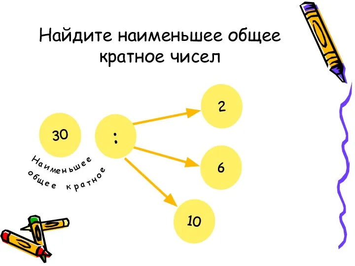 Найдите наименьшее общее кратное чисел 2 6 : ? 30 10