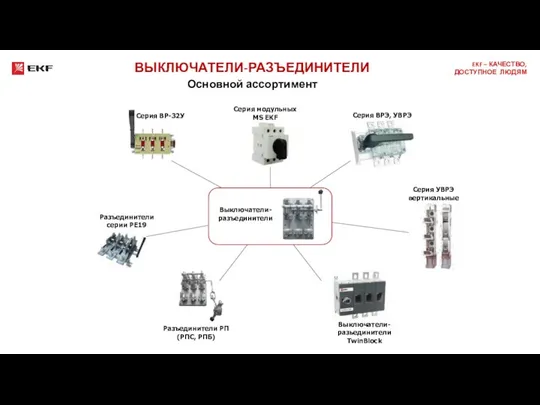 ВЫКЛЮЧАТЕЛИ-РАЗЪЕДИНИТЕЛИ Основной ассортимент Выключатели- разъединители Серия ВРЭ, УВРЭ Серия УВРЭ вертикальные