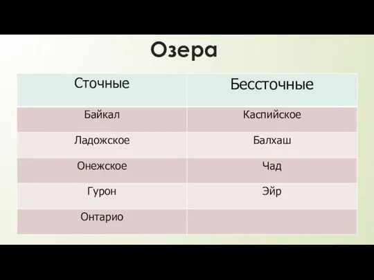 Озера