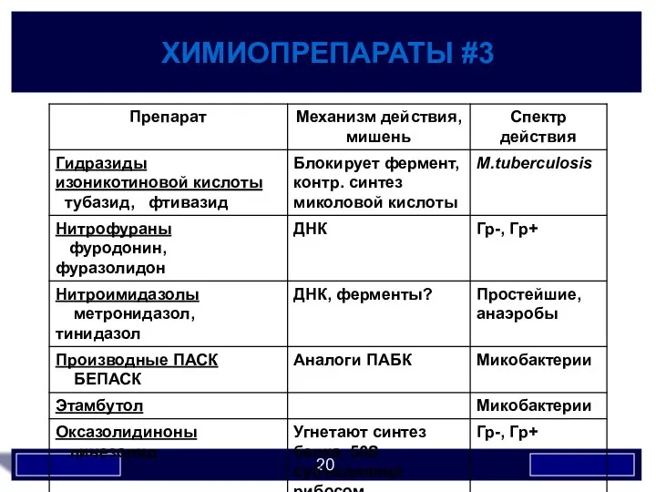 ХИМИОПРЕПАРАТЫ #3