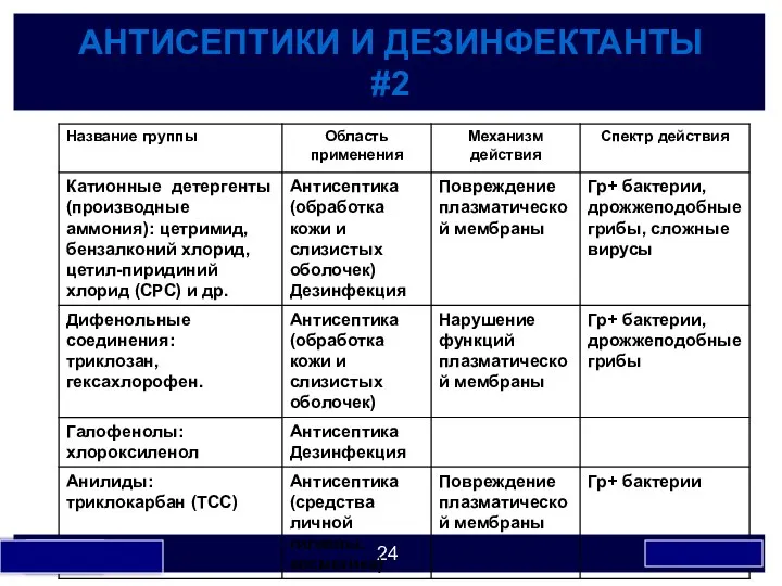 АНТИСЕПТИКИ И ДЕЗИНФЕКТАНТЫ #2