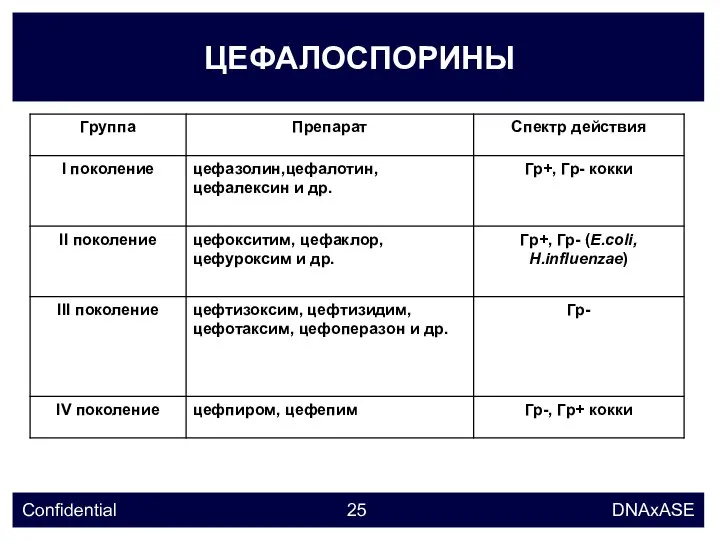 ЦЕФАЛОСПОРИНЫ